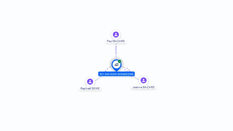 Cartographie gratuite de SCI MAISON SONGEONS