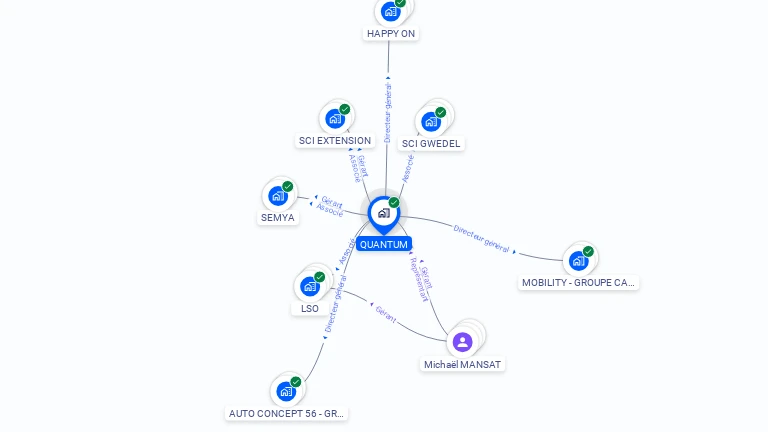 Cartographie gratuite de QUANTUM