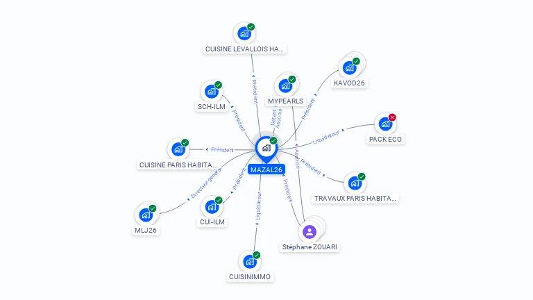 Cartographie gratuite de MAZAL26