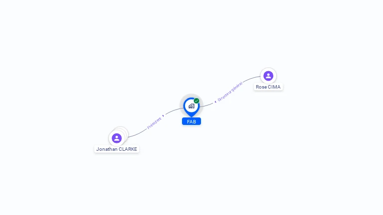 Cartographie gratuite de FAB