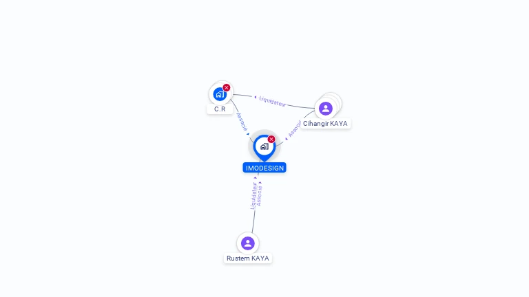Cartographie gratuite d'IMODESIGN