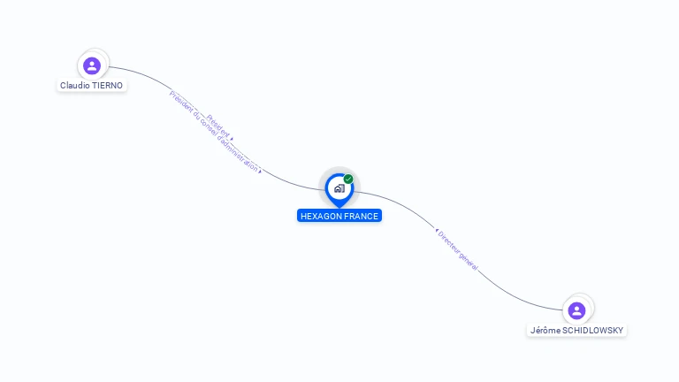 Cartographie gratuite de HEXAGON FRANCE