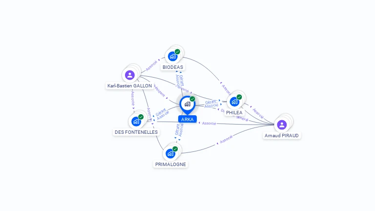 Cartographie gratuite d'ARKA