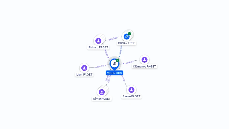 Cartographie gratuite de VIKENTIOS