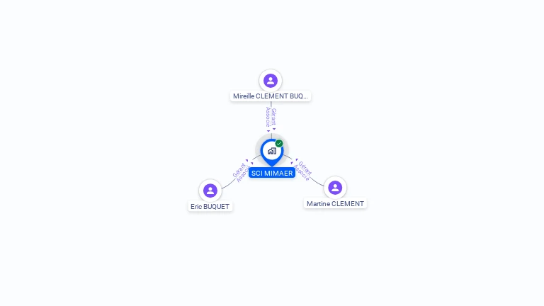Cartographie gratuite de SCI MIMAER