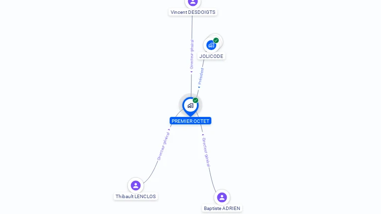 Cartographie gratuite de PREMIER OCTET
