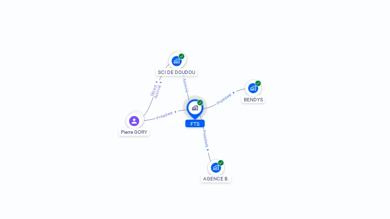 Cartographie gratuite de FTS
