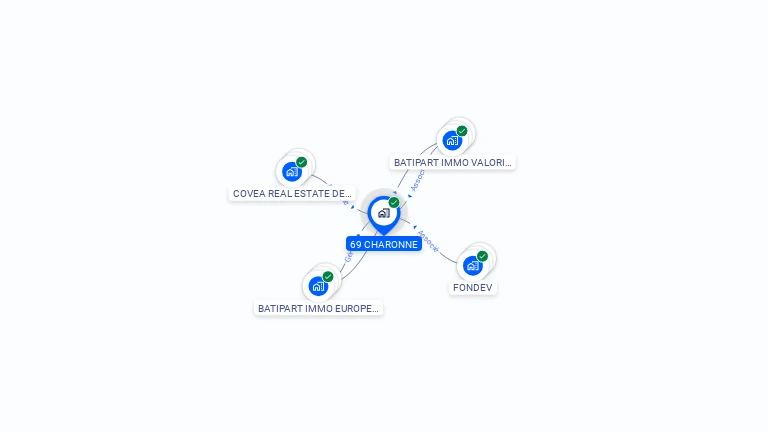 Cartographie gratuite de SCI 69 CHARONNE