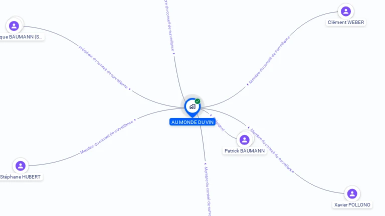Cartographie gratuite d'AU MONDE DU VIN