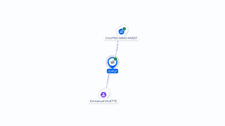 Cartographie gratuite d'EVPLP