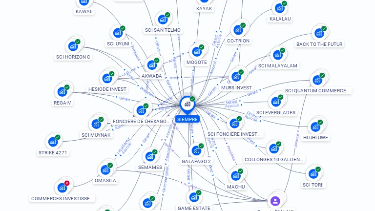 Cartographie gratuite de SIEMPRE