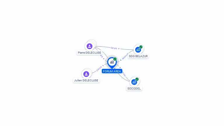 Cartographie gratuite de FORUM AREA