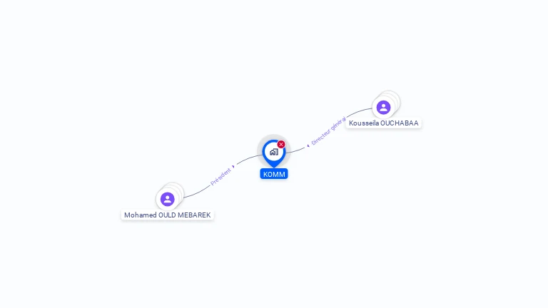 Cartographie gratuite de KOMM