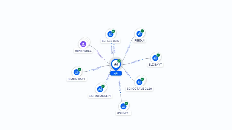 Cartographie gratuite de HPI