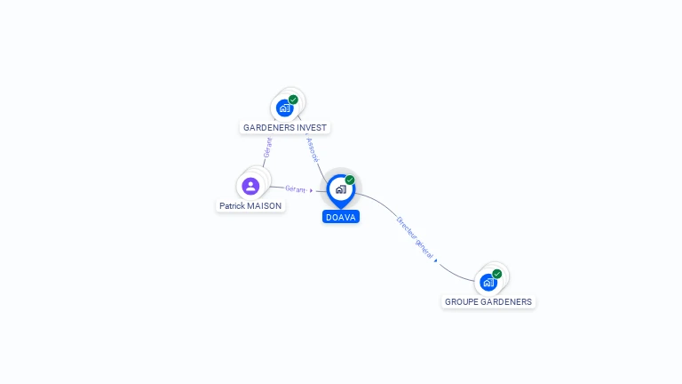 Cartographie gratuite de DOAVA