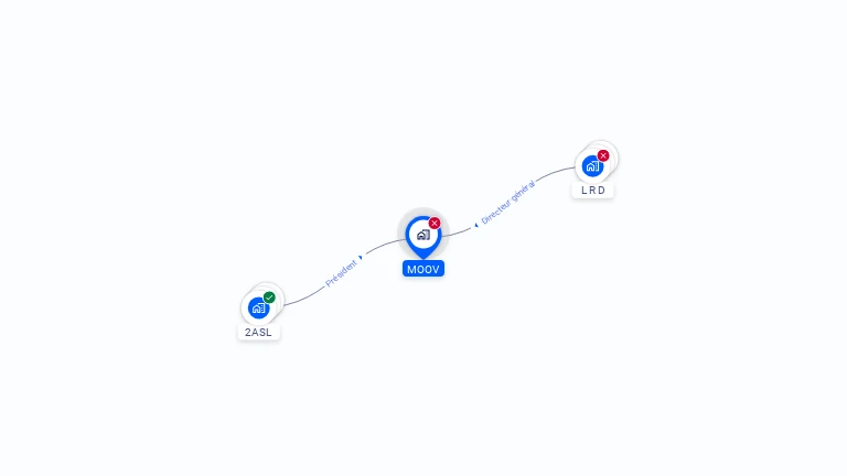 Cartographie gratuite de MOOV