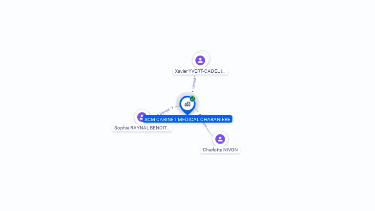 Cartographie gratuite de SCM CABINET MEDICAL CHABANIERE
