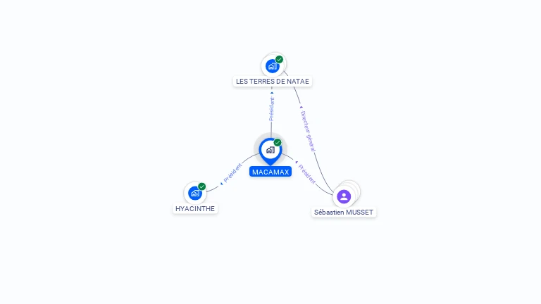 Cartographie gratuite de MACAMAX