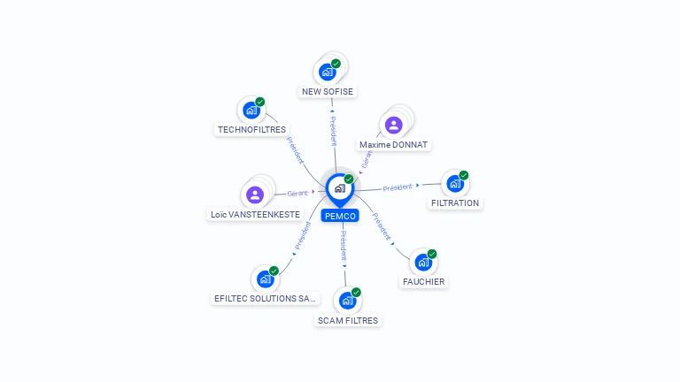 Cartographie gratuite de PEMCO