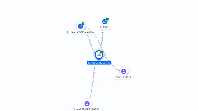 Cartographie gratuite de MASTER HOLDING