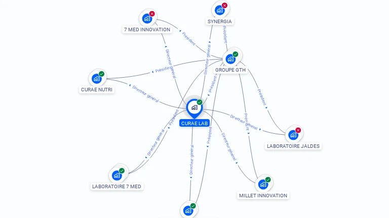 Cartographie gratuite de CURAE LAB