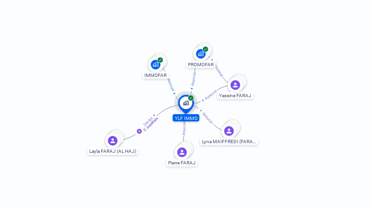 Cartographie gratuite d'YLF IMMO