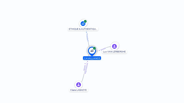 Cartographie gratuite de CAVALLIANCE