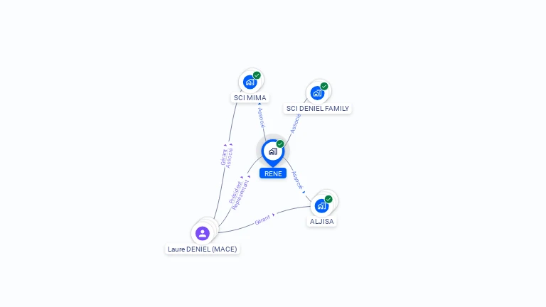 Cartographie gratuite de RENE