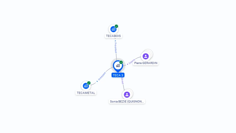 Cartographie gratuite de TECA 3