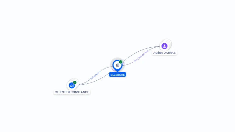 Cartographie gratuite d'ELLEBORE