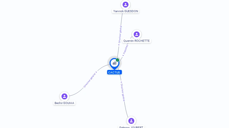 Cartographie gratuite de CACTUS