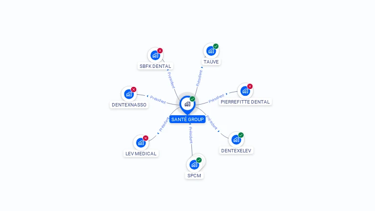 Cartographie gratuite de SANTE GROUP