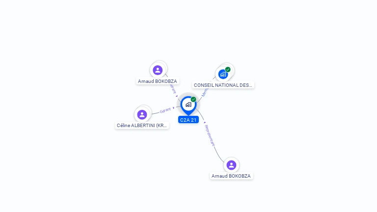 Cartographie gratuite de C2A 21