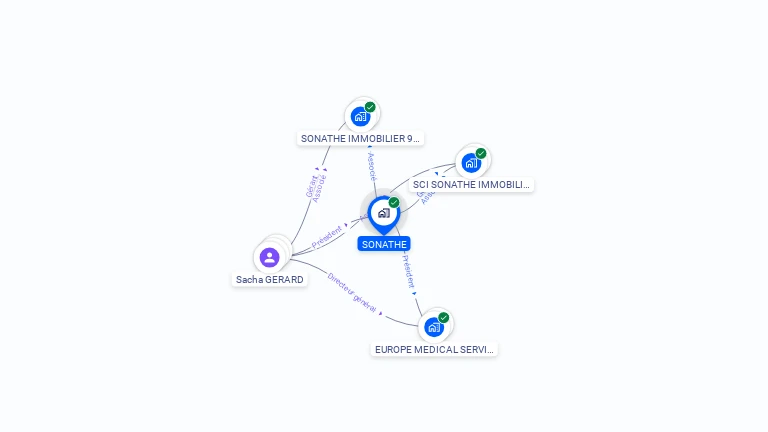 Cartographie gratuite de SONATHE