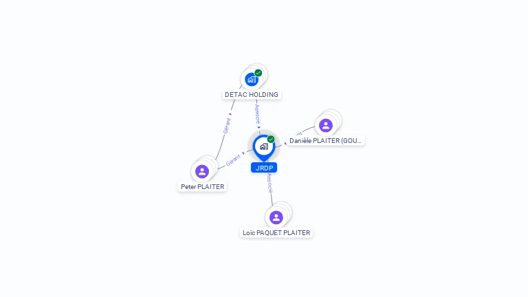 Cartographie gratuite de JRDP