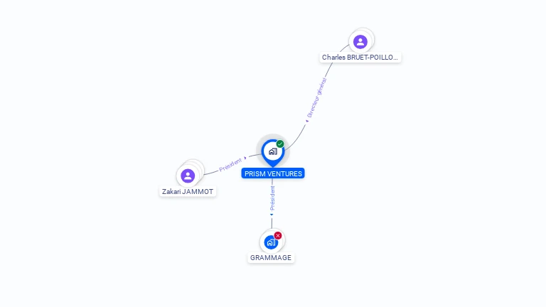 Cartographie gratuite de PRISM VENTURES