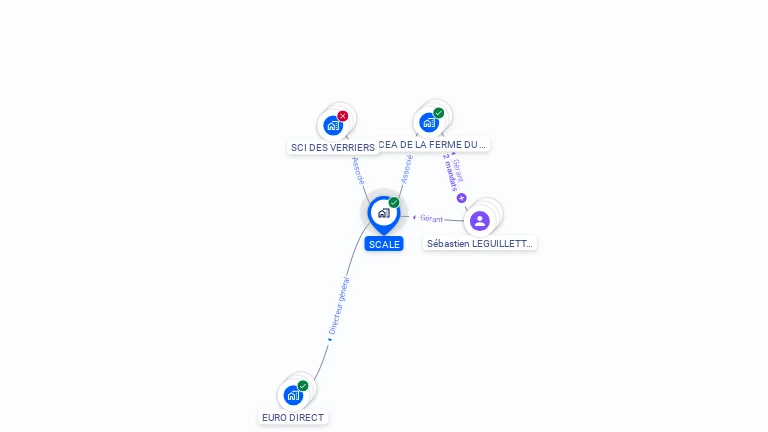 Cartographie gratuite de SCALE