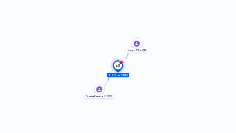 Cartographie gratuite d'ALLO LA COM