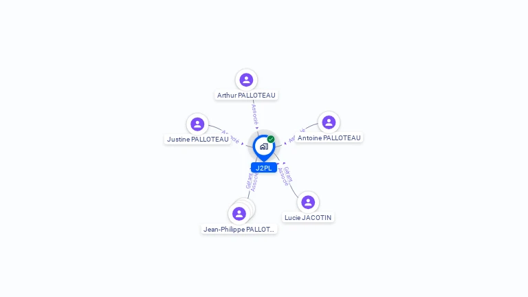Cartographie gratuite de J2PL