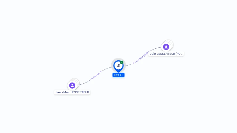 Cartographie gratuite de LES 2J