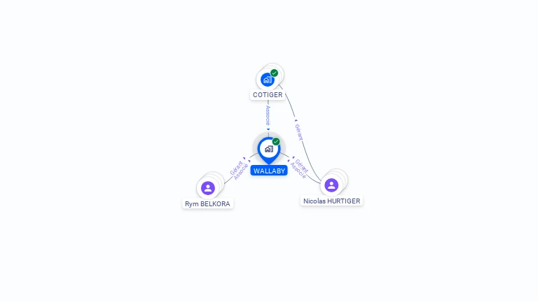 Cartographie gratuite de WALLABY