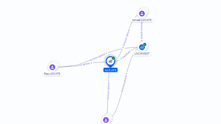 Cartographie gratuite de LIFE