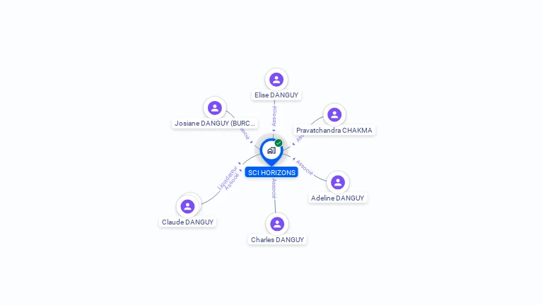 Cartographie gratuite de SCI HORIZONS