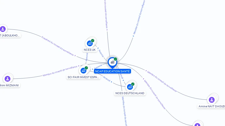 Cartographie gratuite de NCAP EDUCATION SANTE