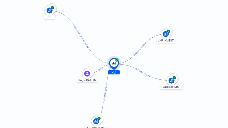 Cartographie gratuite de KL1