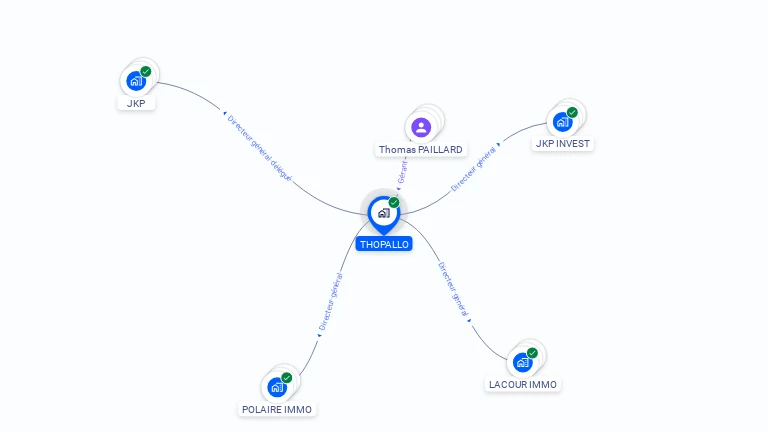 Cartographie gratuite de THOPALLO