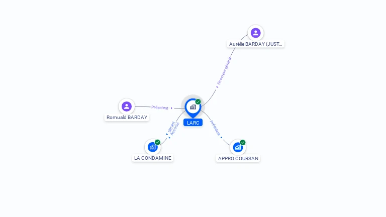 Cartographie gratuite de LARC