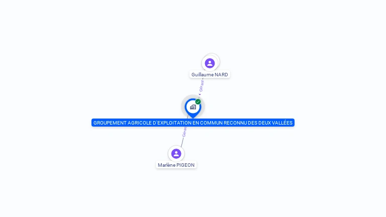 Cartographie gratuite de GAEC DES DEUX VALLEES