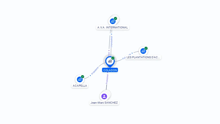 Cartographie gratuite de COLADON