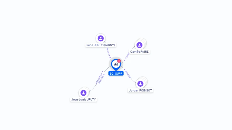 Cartographie gratuite de SCI SUPP